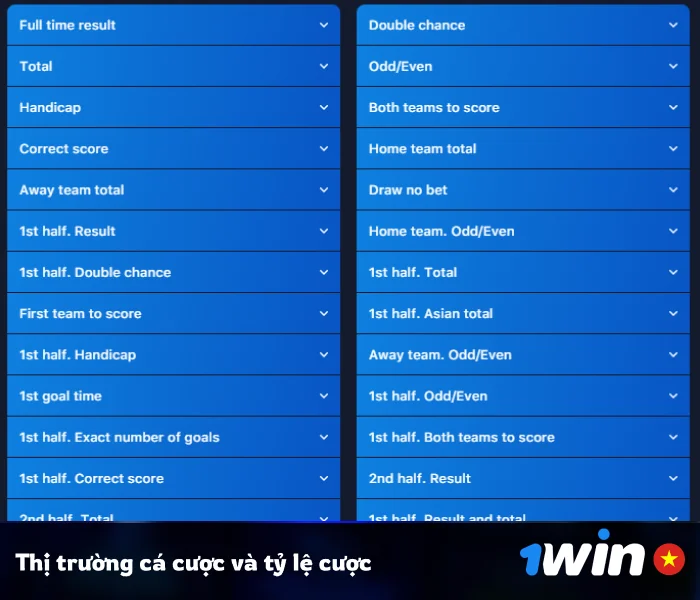 Thị trường cá cược và tỷ lệ cược có sẵn tại 1Win