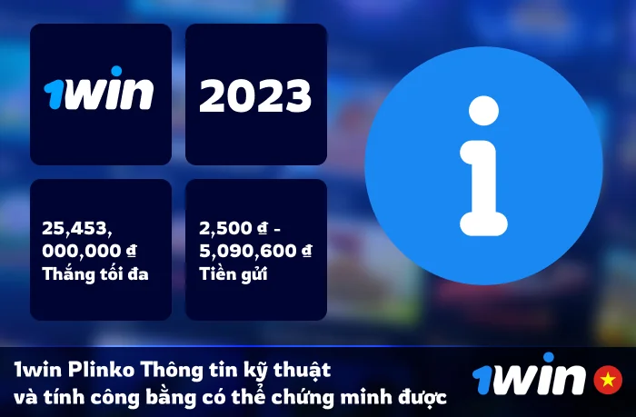 Thông tin kỹ thuật chung của trò chơi Mines